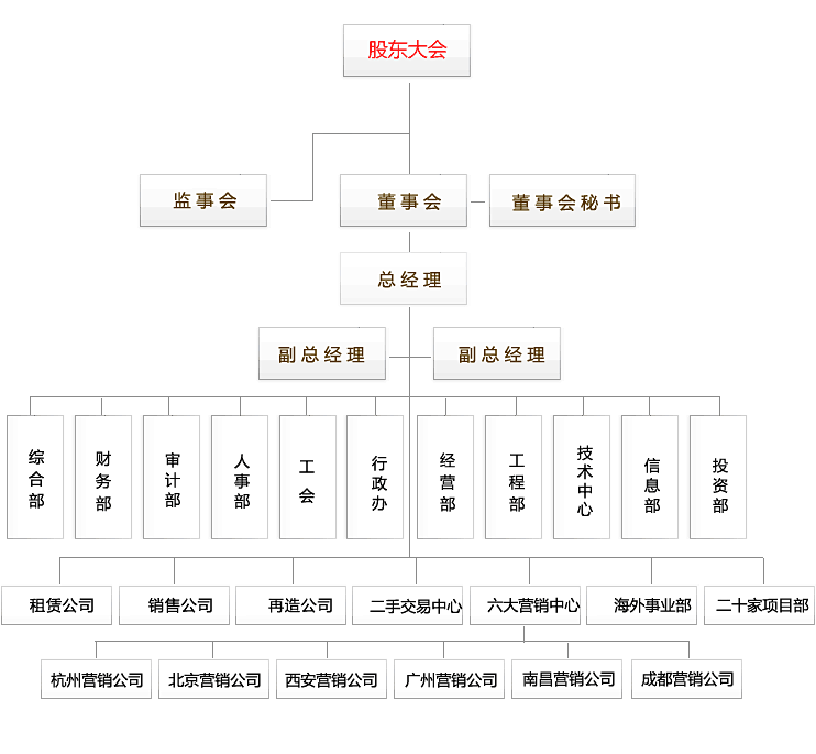 组织架构.gif